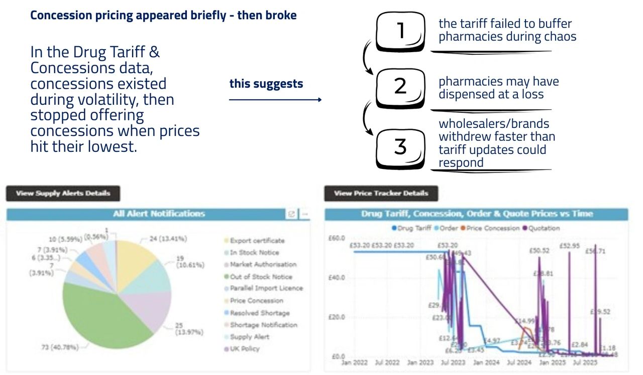 The price of Apixaban has crashed from £53 to 58p. Discover why this "hamper for a mince pie" pricing paradox threatens UK supply stability.